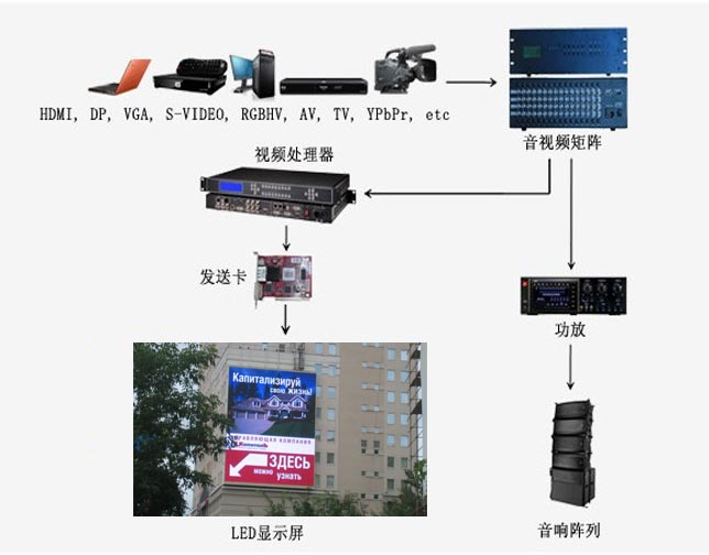 廣告?zhèn)髅浇鉀Q方案