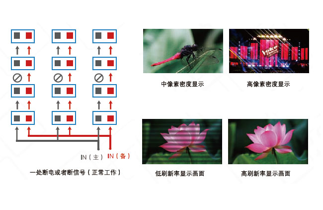 室內(nèi)舞臺(tái)P2.5LED全彩租賃屏(壓鑄鋁箱體)(圖4)