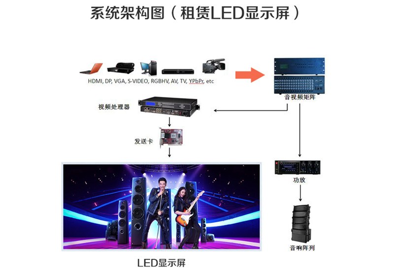 室內(nèi)舞臺(tái)P3全彩LED租賃屏顯示屏(圖12)